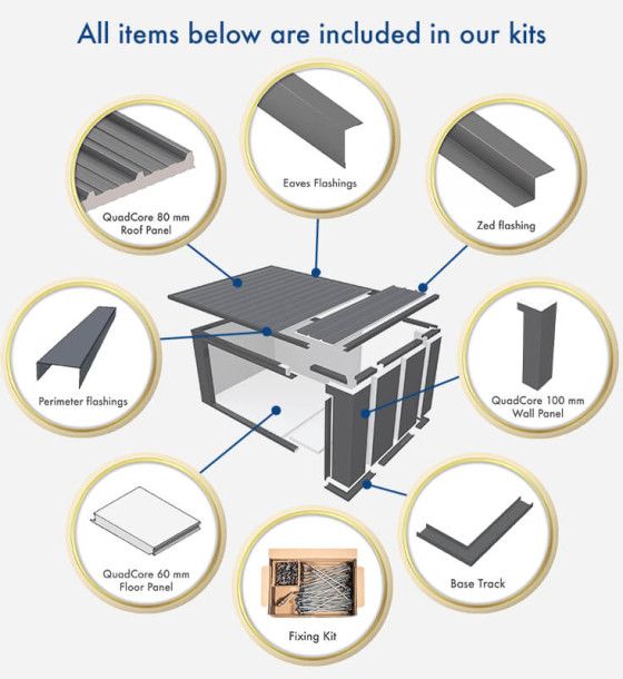 Items included in prefabricated garden room kit