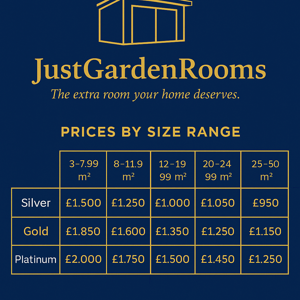 Garden room price guide per square metre in North Wales and Cheshire